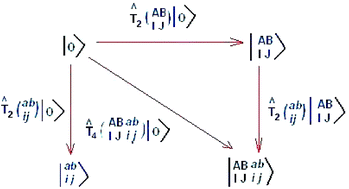 Graphical abstract: Multireference state-specific coupled-cluster methods. State-of-the-art and perspectives