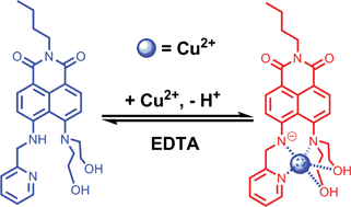 Graphical abstract: A red-shift colorimetric and fluorescent sensor for Cu2+ in aqueous solution: unsymmetrical 4,5-diaminonaphthalimide with N-H deprotonation induced by metal ions