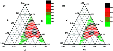 Graphical abstract: Proposed thermodynamic method to predict the glass formation of the ternary transition metal systems