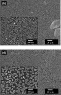 Graphical abstract: Synthesis of immobilized silver nanoparticles on ionic silicate clay and observed low-temperature melting