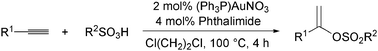 Graphical abstract: Gold-catalyzed addition of sulfonic acids to alkynes to form vinyl sulfonates