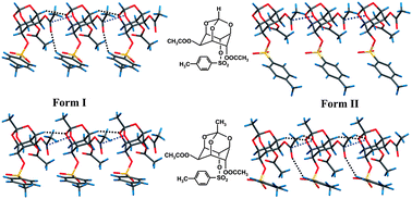 Graphical abstract: Isostructural molecular strings linked via conserved dipolar (ether) O⋯C [[double bond, length as m-dash]] O short contacts in conformational polymorphs of racemic 2,4-di-O-acetyl-6-O-tosyl-myo-inositol 1,3,5-orthoesters