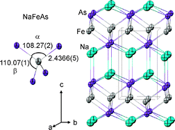 Graphical abstract: Structure, antiferromagnetism and superconductivity of the layered iron arsenide NaFeAs