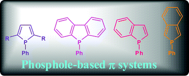 Graphical abstract: Design and synthesis of phosphole-based π systems for novel organic materials