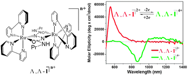 Graphical abstract: Electrically-controlled near-infrared chiroptical switching of enantiomeric dinuclear ruthenium complexes