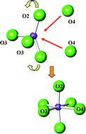 Graphical abstract: Phase transformations in Sr0.8Ba0.2CoO2.5 brownmillerite: correlation between structure and transport properties