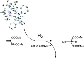 Graphical abstract: New iridium and rhodium chiral di-N-heterocyclic carbene (NHC) complexes and their application in enantioselective catalysis