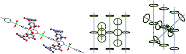 Graphical abstract: An intriguing hydrogen bond arrangement of polymeric 1D chains of 4,4′-bipyridine coordinated to Co2+, Ni2+, Cu2+ and Zn2+ ions having barbiturate as counterions in a 3D network