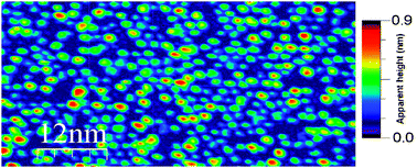 Graphical abstract: Au nanoparticles on a templating TiOx/Pt(111) ultrathin polar film: a photoemission and photoelectron diffraction study