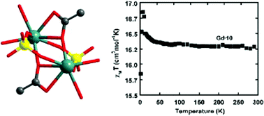 Graphical abstract: Five related metal–organic frameworks constructed from [Ln2(SO4)2(H2O)n]2+ units and oxalate or acetate ligands