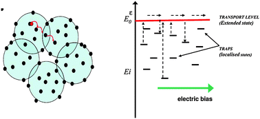 Graphical abstract: Random walk numerical simulation for solar cell applications