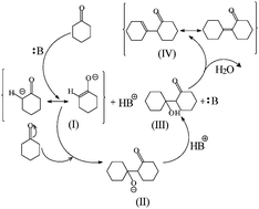 Graphical abstract: Cation–anion double hydrolysis derived mesoporous γ-Al2O3 as an environmentally friendly and efficient aldol reaction catalyst