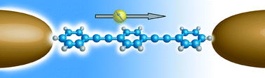 Graphical abstract: Application of quantum chemistry to nanotechnology: electron and spin transport in molecular devices