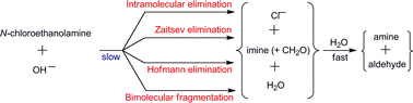 Graphical abstract: A theoretical study on the mechanism of the base-promoted decomposition of N-chloro,N-methylethanolamine