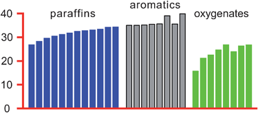 Graphical abstract: Carbon dioxide versus energy balances for transportation fuels