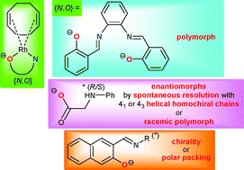 Graphical abstract: Polymorphs, enantiomorphs, chirality and helicity in [Rh{N,O}(η4-cod)] complexes with {N,O} = salicylaldiminato Schiff base or aminocarboxylato ligands