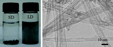 Graphical abstract: Large-diameter and water-dispersible single-walled carbon nanotubes: synthesis, characterization and applications