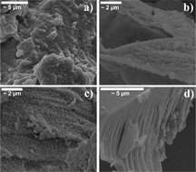 Graphical abstract: The production of nanoparticulate ceria using reverse micelle sol gel techniques