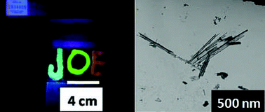 Graphical abstract: Synthesis and characterization of quantum dot–polymer composites