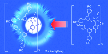 Graphical abstract: The development of phenylethylene dendrons for blue phosphorescent emitters