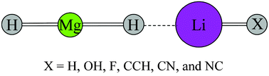 Graphical abstract: Prediction and characterization of the HMgH⋯LiX (X = H, OH, F, CCH, CN, and NC) complexes: a lithium–hydride lithium bond