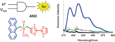 Graphical abstract: A fluorescent AND logic gate driven by electrons and protons