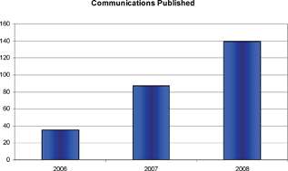 Graphical abstract: 2008: a record year for Dalton Transactions!