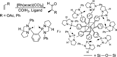 Graphical abstract: Novel diazaphospholidine terminated polyhedral oligomeric silsesquioxanes in styrene and vinyl acetate hydroformylation: Synthesis and molecular dynamics studies