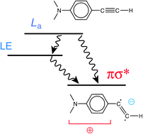 Graphical abstract: Photophysical and spectroscopic manifestations of the low-lying πσ* state of 4-(dimethylamino)benzethyne: solvent-polarity dependence of fluorescence and excited-state absorptions