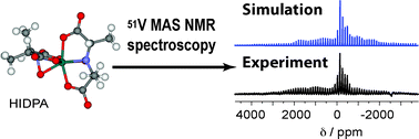 Graphical abstract: 51V solid-state NMR and density functional theory studies of eight-coordinate non-oxo vanadium complexes: oxidized amavadin