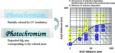 Graphical abstract: Selective metal deposition for a structure with a thin intermediate layer on a photochromic diarylethene film