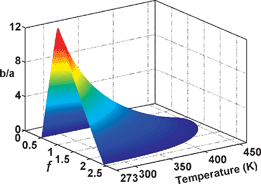 Graphical abstract: Temperature dependence of the Oregonator model for the Belousov-Zhabotinsky reaction