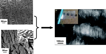 Graphical abstract: Mesoporous materials: tunable structure, morphology and composition