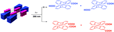 Graphical abstract: An organogel system can control the stereochemical course of anthracene photodimerization