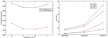 Graphical abstract: The UKB prescription and the heavy atom effects on the nuclear magnetic shielding of vicinal heavy atoms