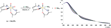 Graphical abstract: Oxo-molybdenum and oxo-tungsten complexes of Schiff bases relevant to molybdoenzymes