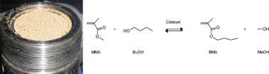 Graphical abstract: An efficient, practical and cost-effective polymer-supported catalyst for the transesterification of methyl methacrylate by 1-butanol