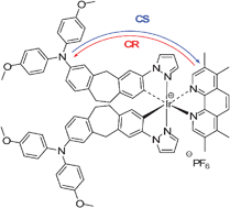 Graphical abstract: A small cationic donor–acceptor iridium complex with a long-lived charge-separated state