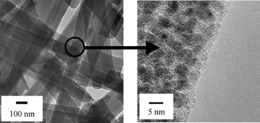 Graphical abstract: Self-assembly of copper succinate nanoparticles to form anisotropic mesostructures