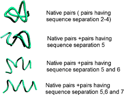 Graphical abstract: Determination of pair-wise inter-residue interaction forces from folding pathways and their implementation in coarse-grained folding prediction