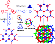 Graphical abstract: Self-assembly of 2D Borromean networks through hydrogen-bonding recognition