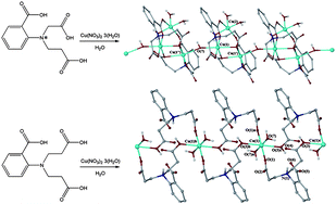 Graphical abstract: One-dimensional Cu(II) coordination polymers: tuning the structure by modulating the “carboxylate arm” lengths of polycarboxylate ligands