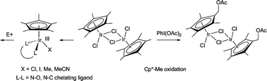 Graphical abstract: Synthesis and oxidation of Cp*IrIII compounds: functionalization of a Cp* methyl group