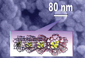 Graphical abstract: Discrete MnAlPO-5 nanocrystals synthesized by an ionothermal approach