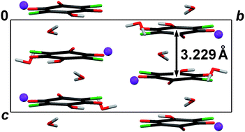 Graphical abstract: π-Stacking of quinoid rings in crystals of alkali diaqua hydrogen chloranilates