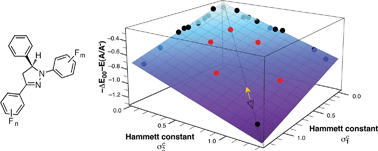 Graphical abstract: Predicting the photoinduced electron transfer thermodynamics in polyfluorinated 1,3,5-triarylpyrazolines based on multiple linear free energy relationships