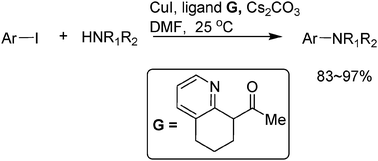 Graphical abstract: 2-Pyridinyl β-ketones as new ligands for room-temperature CuI-catalysed C–N coupling reactions