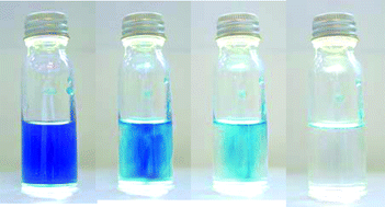 Graphical abstract: Blue bottle light: lecture demonstrations of homogeneous and heterogeneous photo-induced electron transfer reactions