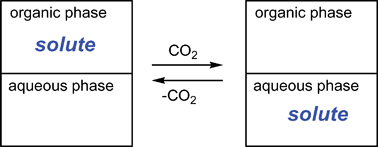 Graphical abstract: Switching the hydrophilicity of a solute