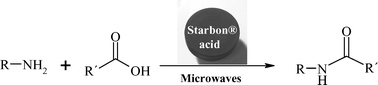 Graphical abstract: Microwave-assisted preparation of amides using a stable and reusable mesoporous carbonaceous solid acid